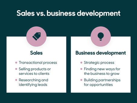 Business Development Executives vs Sales – Driving New Revenue Channels and Long-Lasting Growth