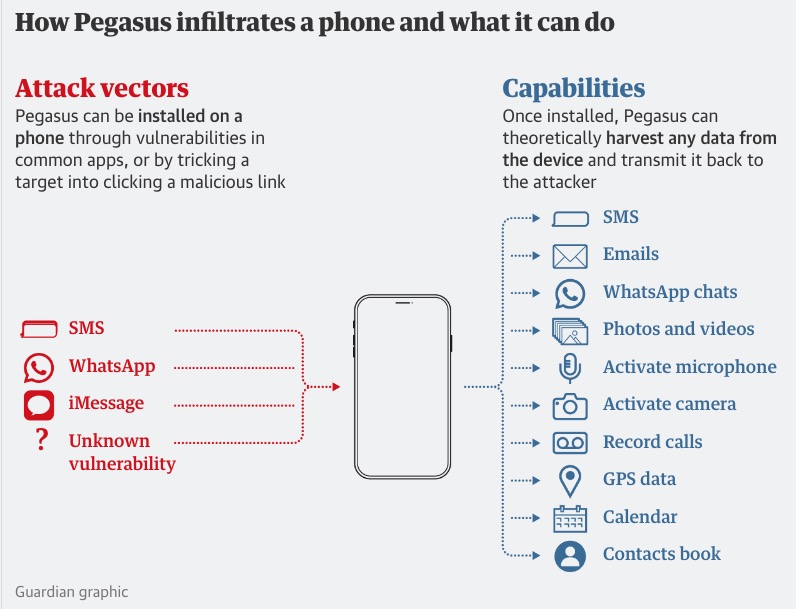 "The Pegasus Project" - A Harsh Reality of Technology content media