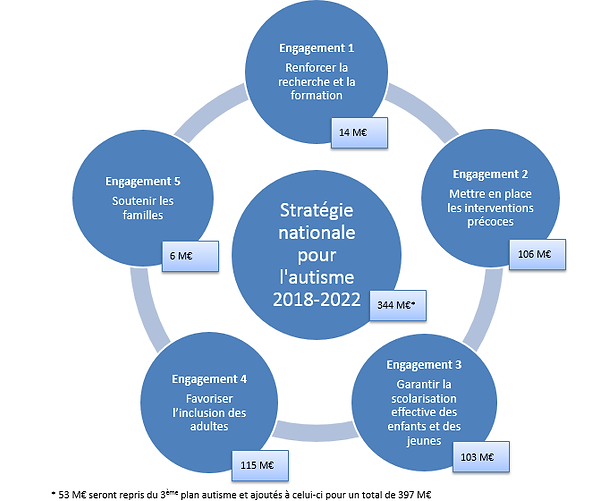 budget-détail-autisme-site-web.png