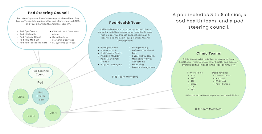 Core Pod Unit (2).png