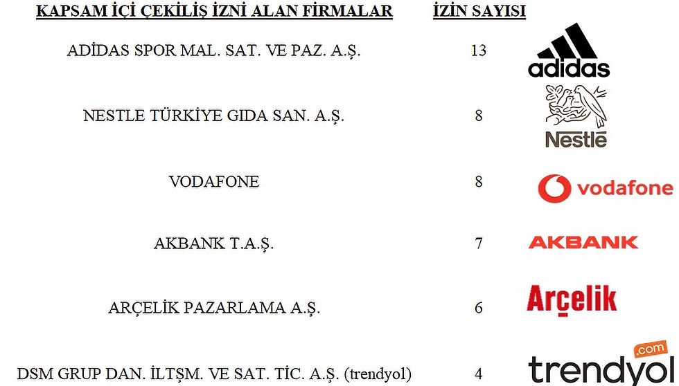 Marka logolarını içeren tabloyu görsel olarak da inceleyebilirsiniz.