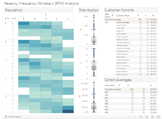 Tableau RFM 模型-實現客戶分群行銷