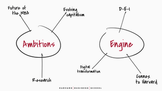 An Interview with Dean Srikant Datar