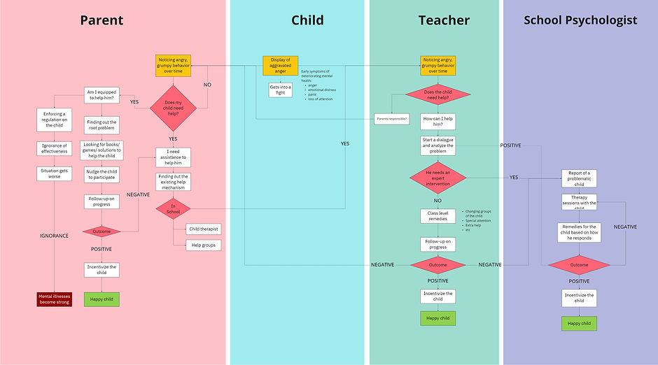 Copy of MCPT - Copy of PROCESS MAP.jpg