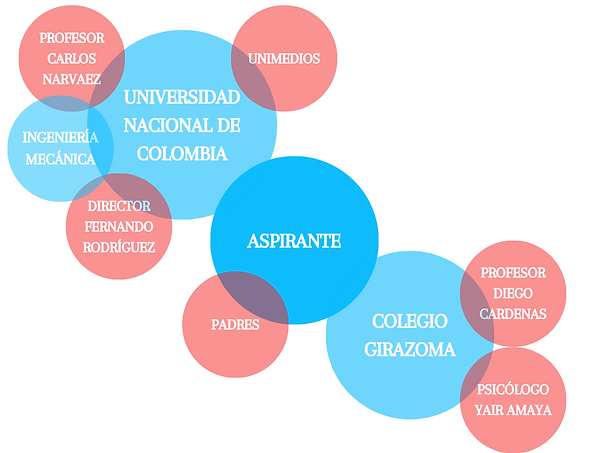 Boceto Mapa de Empatía ConoceTUcarrera (4).png
