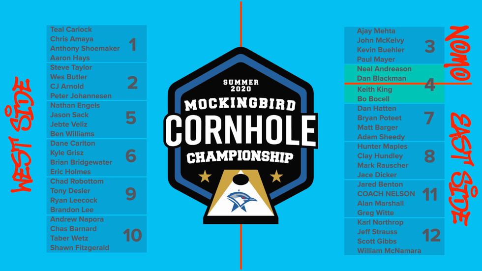 2020 Summer Cornhole FINAL Bracket.003.j
