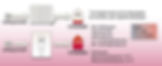 Aquarea Schema