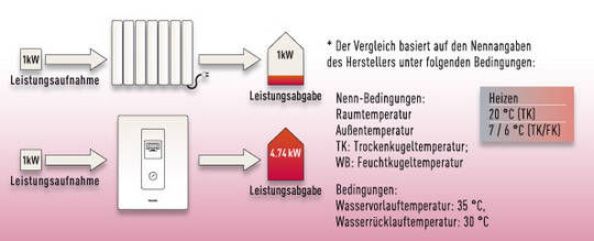 Aquarea Schema