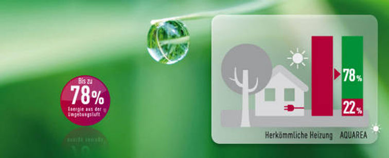 Grünes Heizen Aquarea