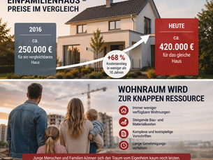 Die besorgniserregende Entwicklung am Immobilienmarkt