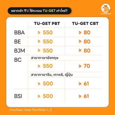 tu-get, tuget, สอบ tu-get, สอบ tu get, คะแนน tu get, ตารางสอบ tu get, tu get คือ, tu get คืออะไร, tu get ค่าสอบ, สมัคร tu get, ข้อสอบ tu get, reading tu get, vocab tu get, vocabulary tu get, grammar tu get, structure tu get, error tu get, error identification tu get, cloze test tu get, synonym tu get, tu get listening, tu get speaking, tu get writing, tu get ข้อสอบเก่า, ติวฟรี tu get, ข้อสอบเก่า tu get, แนวข้อสอบ tu get, เรียน tu get, ติวข้อสอบ tu get, ติว tu get, รีวิวtu get, เทคนิค tu get, ศัพท์ tu get, คำศัพท์ tu get, ไฟล์ข้อสอบ tu get, tu get เล่มเหลือง, tu get เล่มแดง, tu get หนังสือ, อ่าน tu get, เตรียมสอบ tu get, tu get pbt, tu get cbt, tu get pbt ต่างกับ tu get cbt, tu get ยาก, tu get ง่ายกว่า, tu get cbt ข้อสอบ, tu get pbt ข้อสอบ, tu get test, tu get exam, tu get cbt login, tu get score, tu get login, tu get pdf, tu get online, tu get คะแนนเต็ม, tu get สอบอะไรบ้าง, tu get ยื่น, tu get ใช้ยื่นเข้า, litu, ศูนย์ภาษาธรรมศาสตร์, tu get tutorrus, krusoi, ครูสร้อย, interbooster, tu-get ยื่นคะแนน