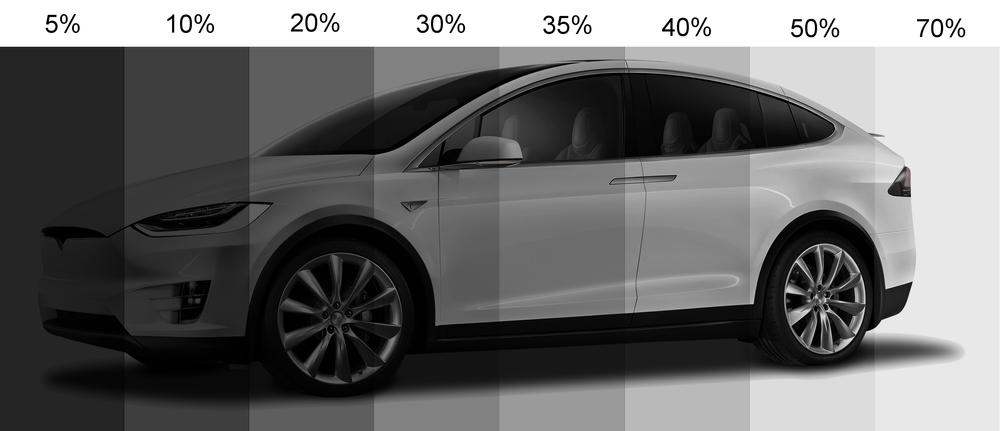 What is a good window tint percentage