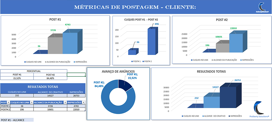 Relatório de Apresentação
