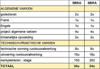 3de graad BRA.jpg