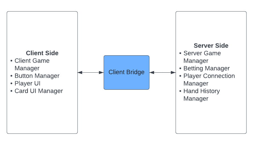 Client-Server Architecture.png