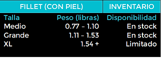 6 Fillet Skin on Sizes Table (Espanol).p