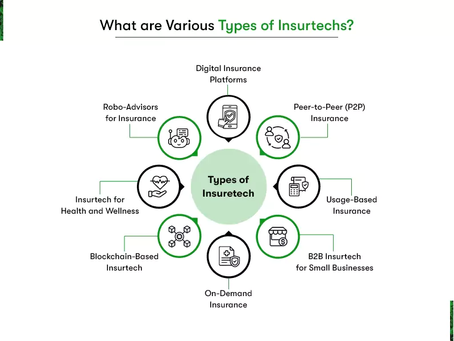 The Emergence of Technology in the Insurance Market