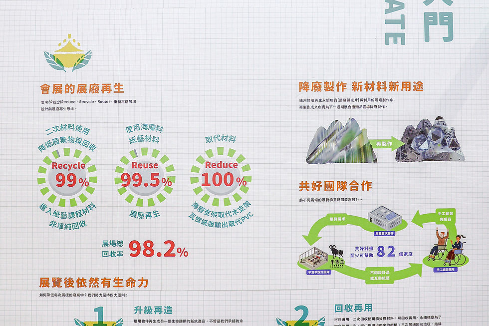 2025 永續週 Net-Zero Taiwan
