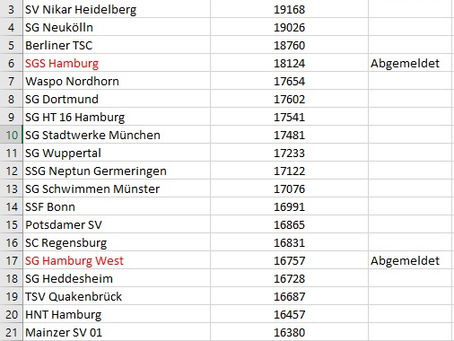 Inoffizieller Endstand DMSM Vorkämpfe