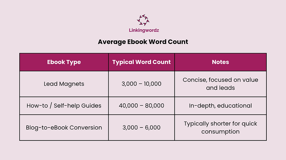 Ebook word count