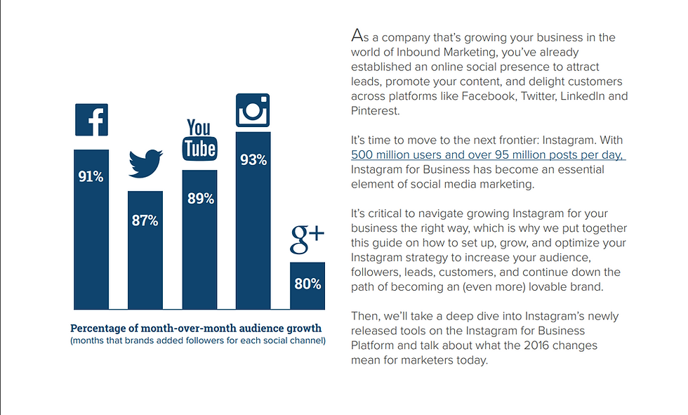 Source: HubSpot