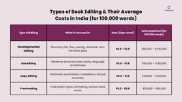 Why Hiring an Editor is an Investment, Not a Cost for Authors?
