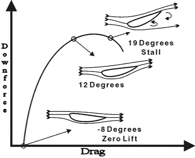 angle of attack.gif