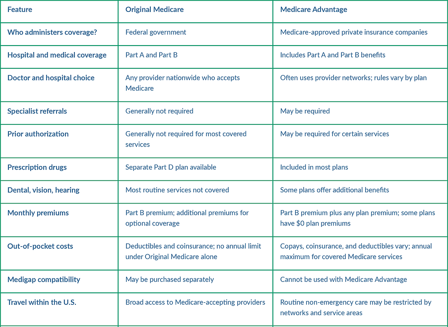 Side-by-side comparison of Original Medicare and Medicare Advantage