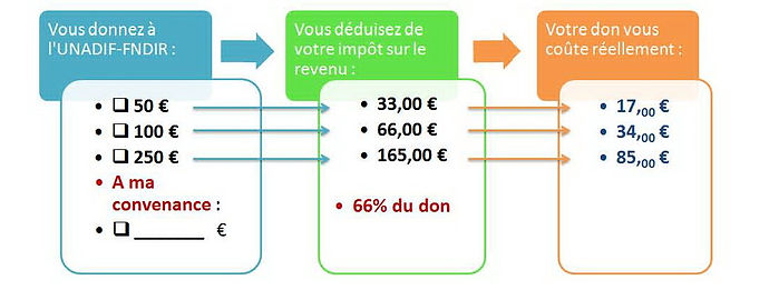 Schéma fiscal dons.jpg