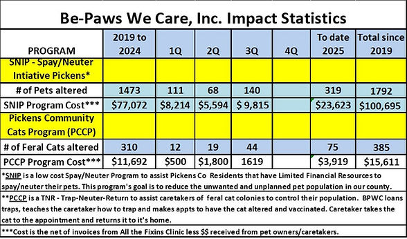 BPWC impact matrix 3Q 2025.JPG