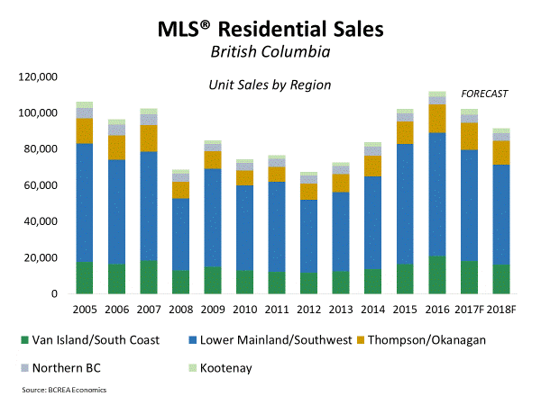 Housing Market Facing Headwinds Despite Strong Economy
