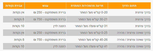 קנסות ועונשים