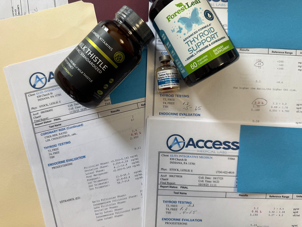 thyroid health
