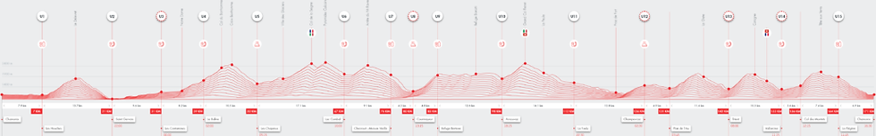 profil utmb 2025