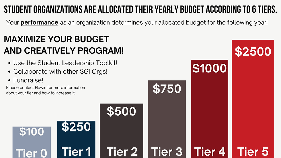 Increased Tier Support