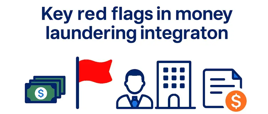 Red flags in money laundering integration