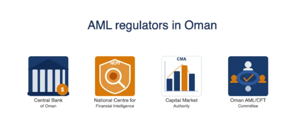 Icons of AML regulators in Oman: Central Bank, National Centre for Financial Intelligence, Capital Market Authority, Oman AML/CFT Committee.