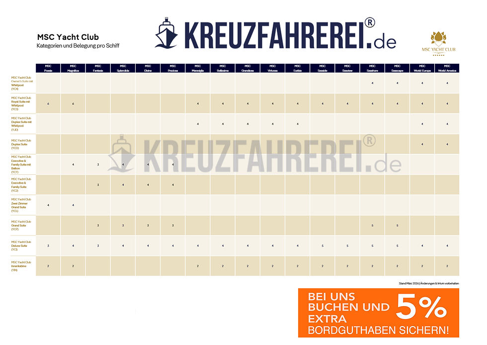 MSC Cruises Yacht Club Suiten Übersicht der verfügbaren Suiten mit Maximalbelegung