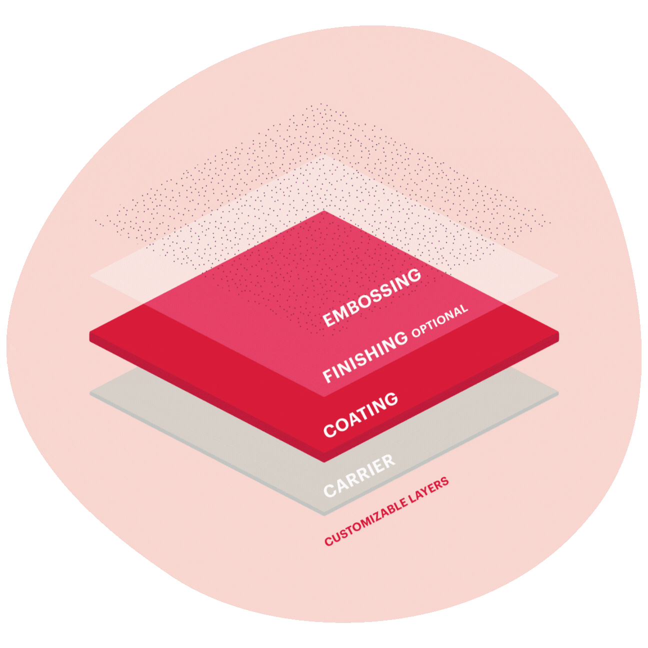 Material Layers.gif