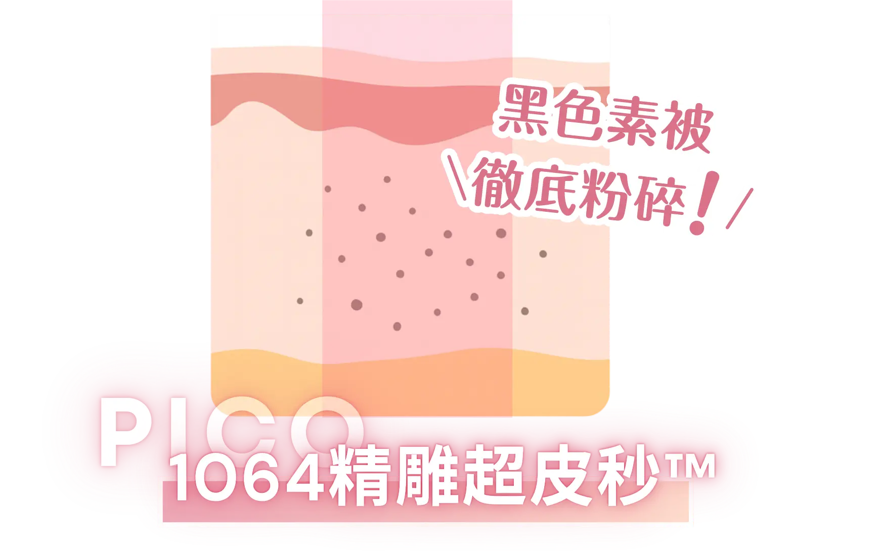 黑色素被徹底粉碎！！PICO 1064精雕超皮秒™