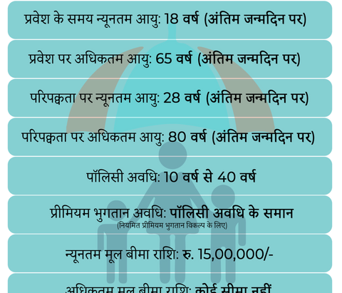 एलआईसी की नई योजना जीवन किरण (प्लान न. 870)