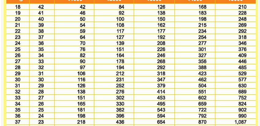 All you need to know about Pradhan Mantri Atal Pension Yojana (PMAPY)