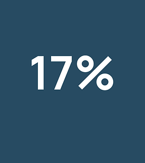 17%