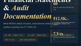 NFRA Guidance on Financial Statement Preparation and Audit Documentation