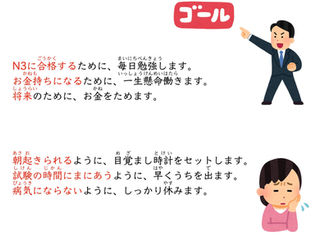 ◉The difference between「ために」and「ように」