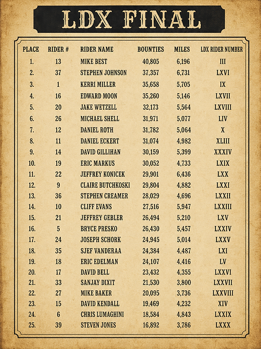 LDX Final Scores