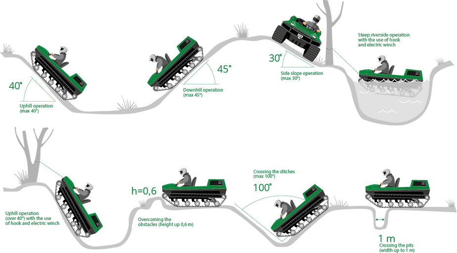 Tinger Track 20 track%20passability Tinger Track