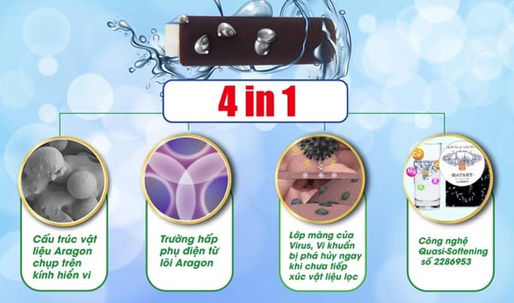 Công nghệ Lọc Nano là gì?