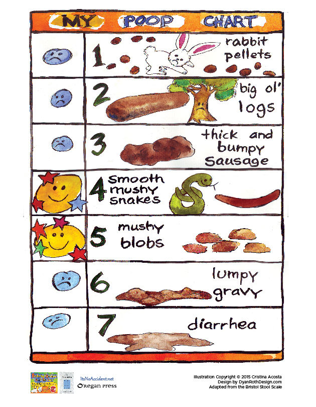 Free Downloadable Poop Chart For Kids Who Have Potty Accidents