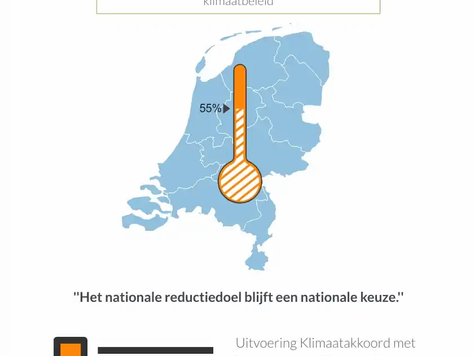 Infographic: Klimaatregelen van de nieuwe regering